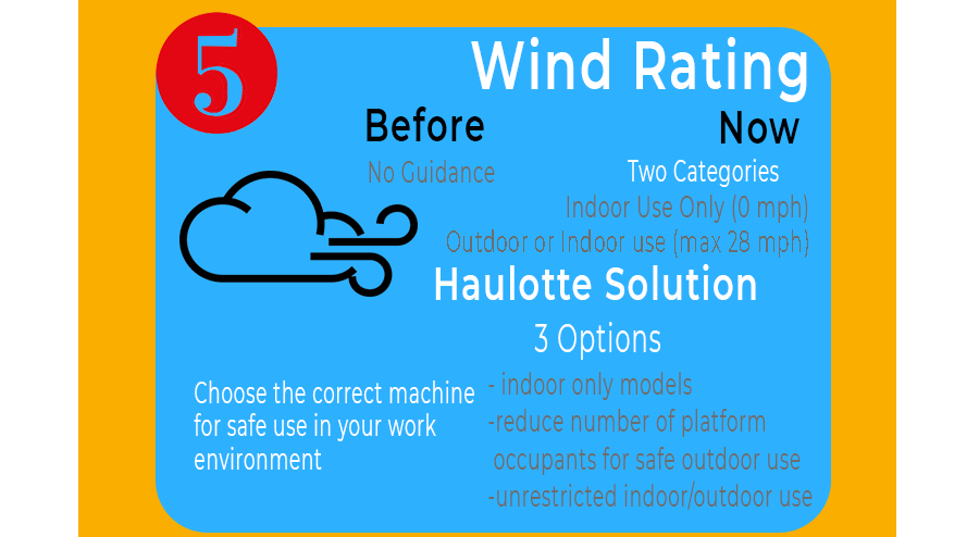 Wind Rating. There will be indoor and outdoor rated machines. Choose the correct machine for your work requirements