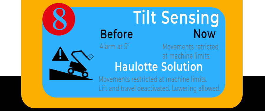 Tilt Sensing system will restrict movements of the machine when rated tilt capacity is exceeded. Lowering is allowed