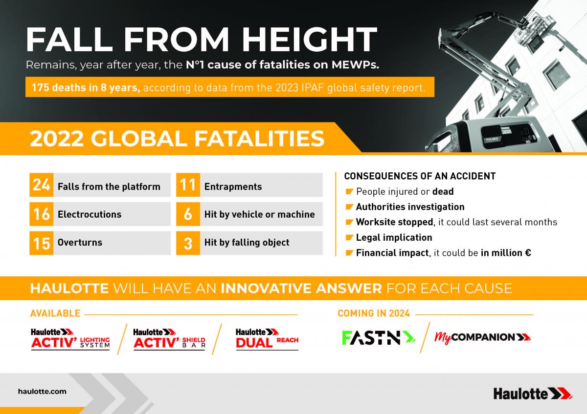 infographie_fall_from_height_v2.pdf.jpg